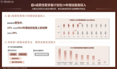 这不只是为了表面